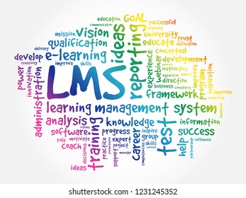 Learning Management System Lms Word Cloud Stock Illustration 1231245352 ...