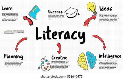 Learning School Education Diagram Concept Stock Illustration 551640475 ...