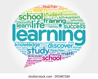 Learning Think Bubble Word Cloud Business Stock Illustration 392487184 ...