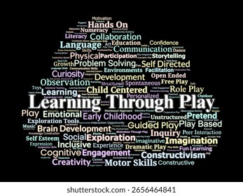 Learning Through Play Word Cloud. Collection of Core Terms on Early Childhood, Development, Creativity, Social Interaction, and Educational Play-Based Learning Strategies.