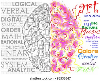 Left and Right brain function illustration