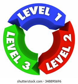 Level 1 2 And 3 Words And Numbers On Arrows In A Cycle Showing The Steps To Rise Through To Reach The Top Place Or Tier In A Ranking