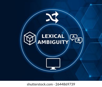 lexical ambiguity tech concept.A type of ambiguity in linguistics where a word has multiple meanings or interpretations, depending on the context in which it is used.