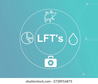 LFT's acronym.Liver Function Tests concept.LFT’s (Liver Function Tests) assess liver health by measuring enzyme and protein levels.