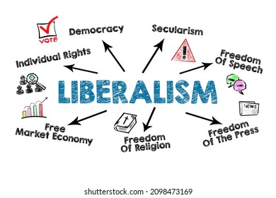 Liberalism. Illustrative Graphic Representation On A White Background.