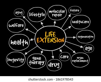 1,549 Life extension Stock Illustrations, Images & Vectors | Shutterstock