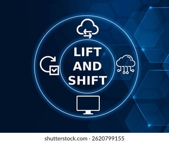 lift and shift tech concept.A cloud migration strategy where existing applications are moved to the cloud without modification.