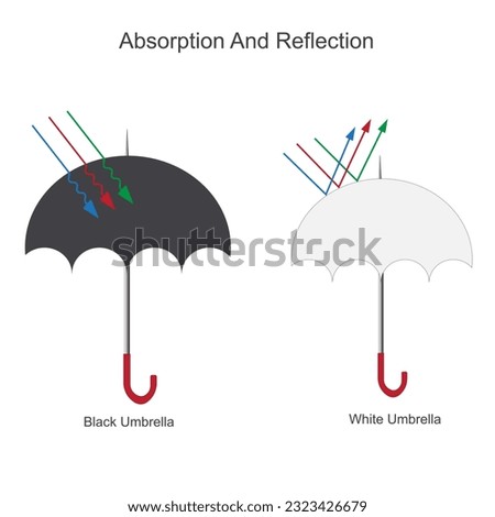 light absorption and light reflection isolated on Black and white surfaces, properties of light