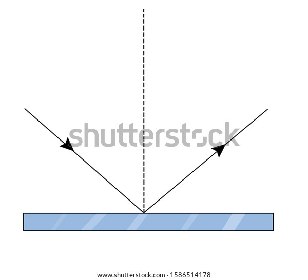 Light Reflection Infographic Diagram Example Light Stock Illustration ...