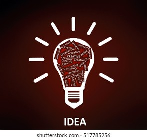 Lightbulb: Idea comes from creativity.