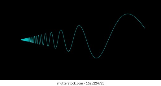 Line From A Trigonometric Function X*sin(1/x)