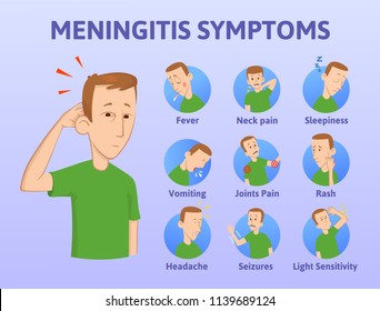 List Meningitis Symptoms Infographic Poster Cartoon Stock Illustration ...