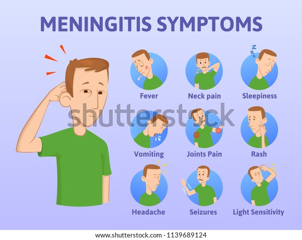 List Meningitis Symptoms Infographic Poster Cartoon Stock Illustration ...