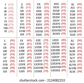 Roman Numerals 10 19 Stock Illustration 2109168287