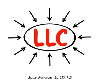 LLC - Limited Liability Company is a business structure that protects its owners from personal responsibility for its debts or liabilities, acronym text with arrows
