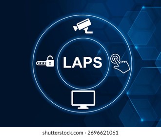 Local Administrator Password Solution is a Microsoft tool for managing local administrator account passwords.