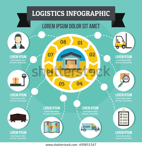 Logistics infographic\
banner concept. Flat illustration of logistics infographic  poster\
concept for\
web