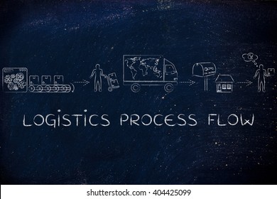 logistics process flow: parcels' journey from factory machines to its desitnation, with shipping company man and happy customer