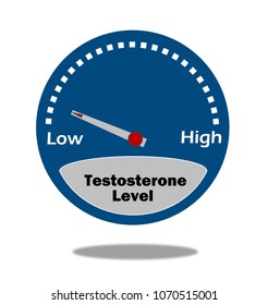 Low Testosterone Level