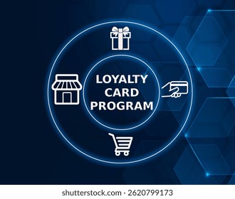 loyalty card program tech concept.A program that rewards customers for repeat business with discounts or rewards.