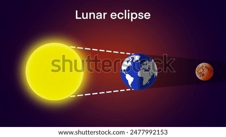 Lunar eclipse diagram, A lunar eclipse occurs when earth crosses between the moon and the sun, which casts a shadow of earth onto the moon, astronomy for education