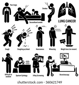 Lung Cancer Symptoms Causes Risk Factors Stock Illustration 360621749 ...