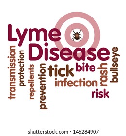 Lyme Disease, Bulls Eye Rash, Tick Insect, Text, Graphic Illustration Word Collage, Bite, Risk, Rash, Infection, Risk, Transmission, Protection, Prevention, Repellents, Isolated On White Background.