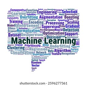 Machine Learning Word Cloud. Explore essential topics in AI, neural networks, algorithms, deep learning, and data science for research, education, and innovation.