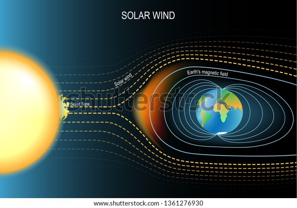 Magnetic field that protected the Earth from solar\
wind. Earth\'s geomagnetic field. illustration for science, and\
educational use