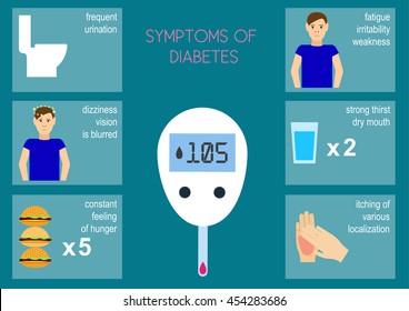 3,093 Signs and symptoms of diabetes Images, Stock Photos & Vectors ...