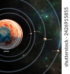 The major moons and their orbit around Jupiter. Callisto, Ganymede, Europa, Io. The satellites are not shown in the correct scale compared to the planet. Elements of this image are furnished by Nasa