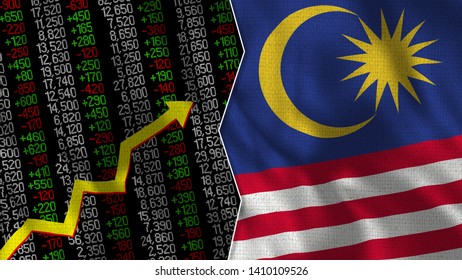 Malaysia Stock Exchange Chart