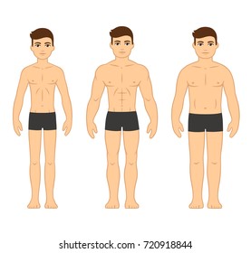 Types of curvy bodies