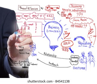 Man Drawing Idea Board Business Process 스톡 일러스트 84541138