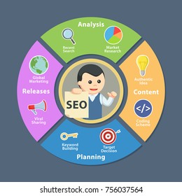 Man In SEO Cirlce Chart