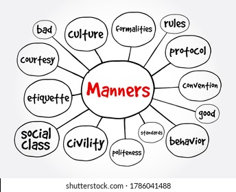 Manners mind map, concept for presentations and reports