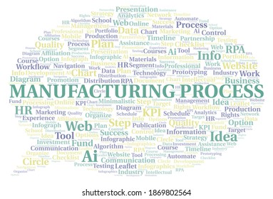 Manufacturing Process Typography Word Cloud Create Stock Illustration 