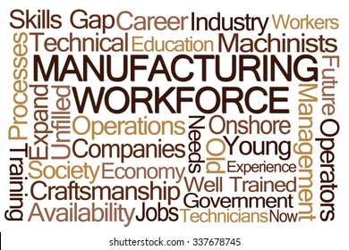 Manufacturing Workforce Word Cloud on White Background