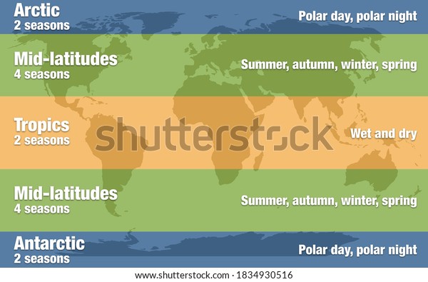 Map Illustration Earths Climate Zones Seasons Stock Illustration 1834930516