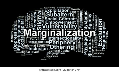 Marginalization Word Cloud. A Visual Summary of Social Exclusion, Subaltern Theory, Systemic Barriers, and the Structural Dynamics that Push Groups to the Periphery of Society.