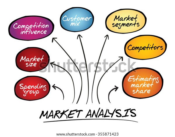 Market Analysis Mind Map Diagram Business Stock Illustration 355871423