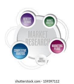 Market Research Cycle Diagram Concept Illustration Stock Illustration ...