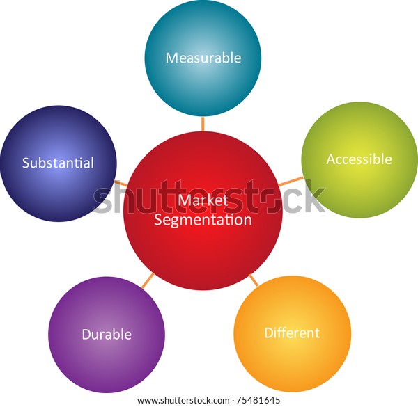 Market Segmentation Business Diagram Management Strategy Stock ...