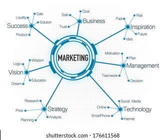 Marketing Diagram With Futuristic Shape
