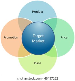 Marketing Mix Business Diagram Management Strategy Stock Illustration ...