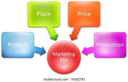 Marketing Mix Business Diagram Management Strategy Stock Illustration 