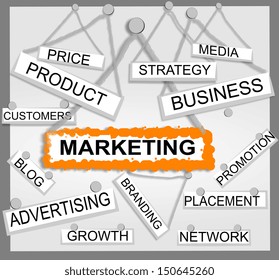 marketing placement price product promotion business network - Powered by Shutterstock