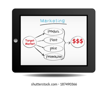 marketing plan on tablet
