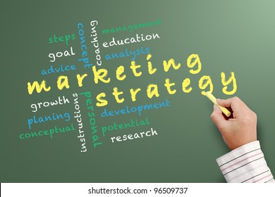 Marketing Strategy and other related words, handwritten with yellow chalk on a blackboard.