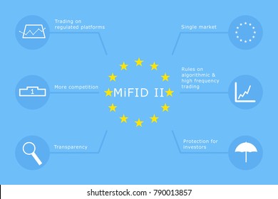 Markets In Financial Instruments Directive (MiFID II)